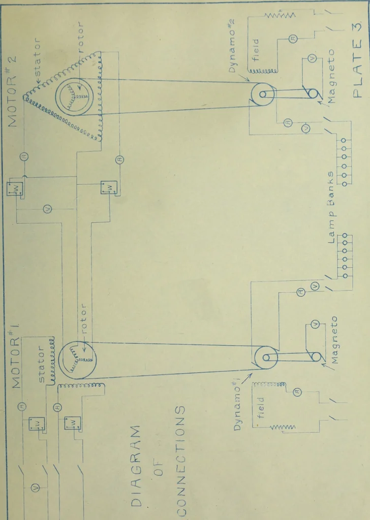 An illustration from Induction motors in concatenation, 1907, leaf 172
