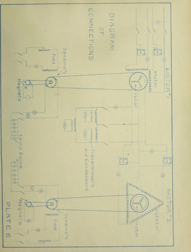 An illustration from Induction motors in concatenation, 1907, leaf 174