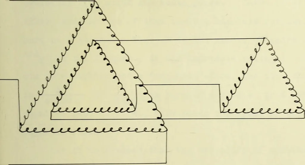 An illustration from Induction motors in concatenation, 1907, leaf 18