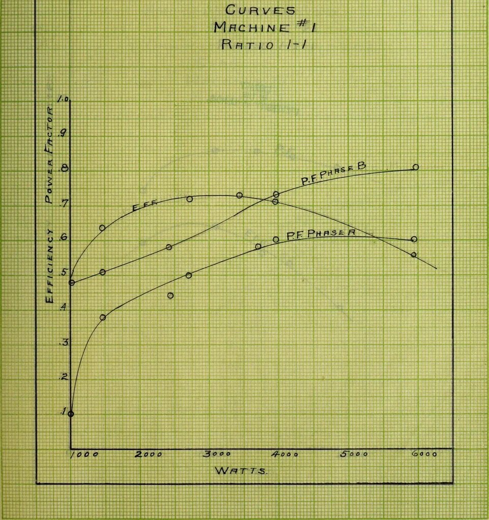 An illustration from Induction motors in concatenation, 1907, leaf 58