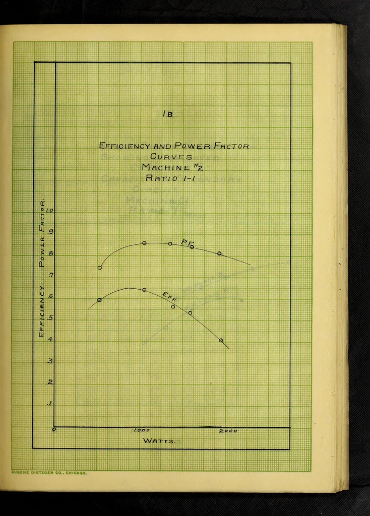 An illustration from Induction motors in concatenation, 1907, leaf 60