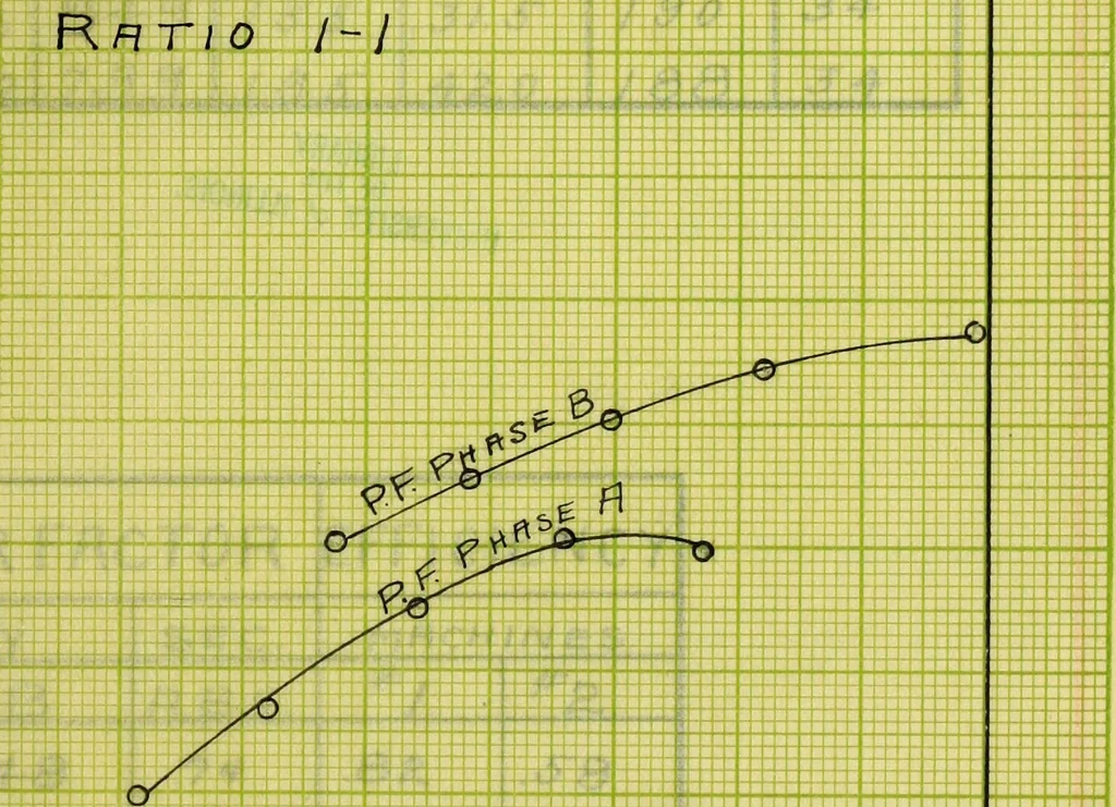 An illustration from Induction motors in concatenation, 1907, leaf 62