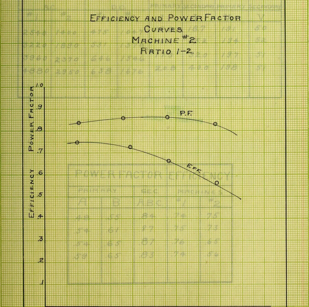 An illustration from Induction motors in concatenation, 1907, leaf 72