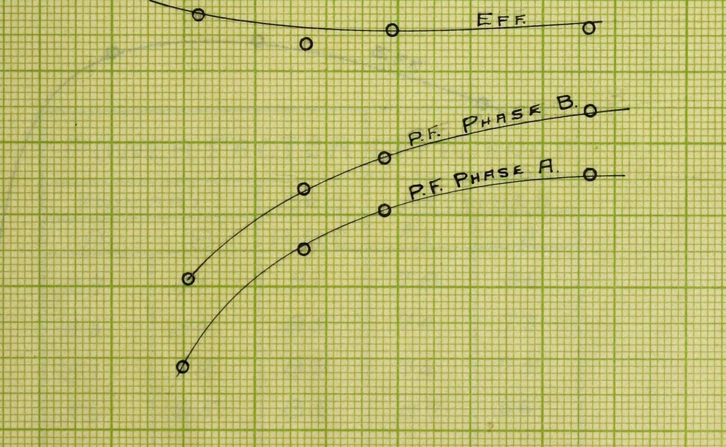 An illustration from Induction motors in concatenation, 1907, leaf 82
