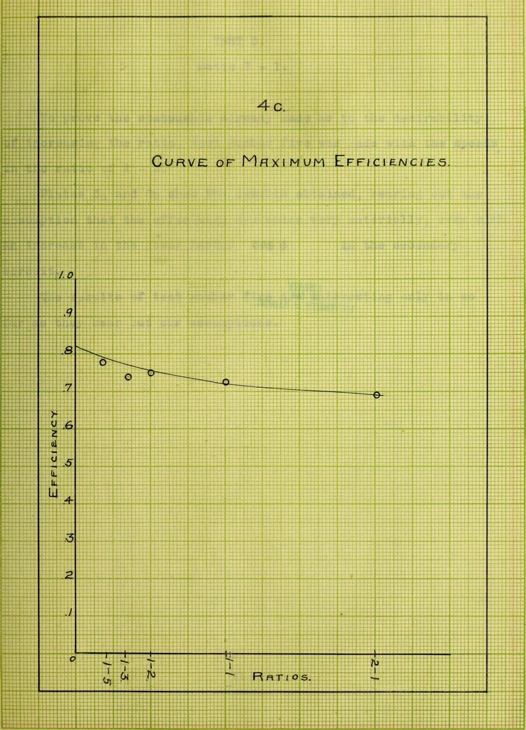 An illustration from Induction motors in concatenation, 1907, leaf 88