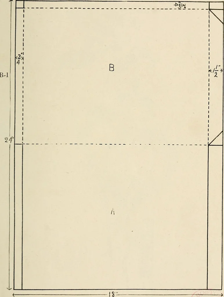 An illustration from Industrial drawing for girls : design principles applied to dress, 1912, leaf 16