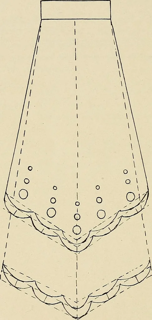 An illustration from Industrial drawing for girls : design principles applied to dress, 1912, leaf 51