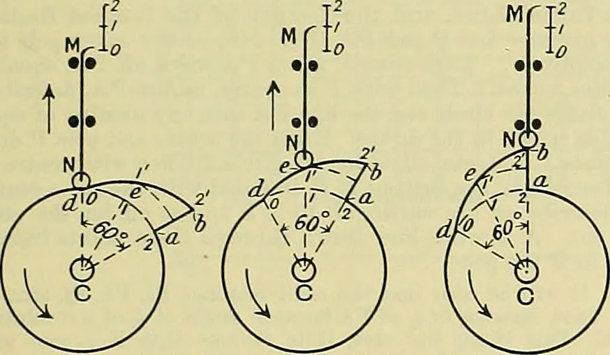 An illustration from Industrial drawing and geometry; an introduction to various branches of technical drawing, 1911, leaf 102