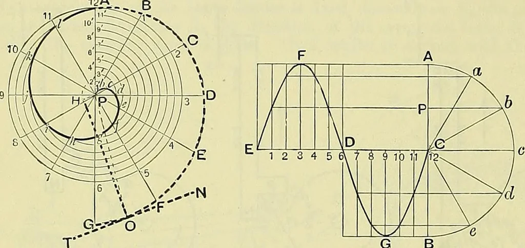 An illustration from Industrial drawing and geometry; an introduction to various branches of technical drawing, 1911, leaf 103