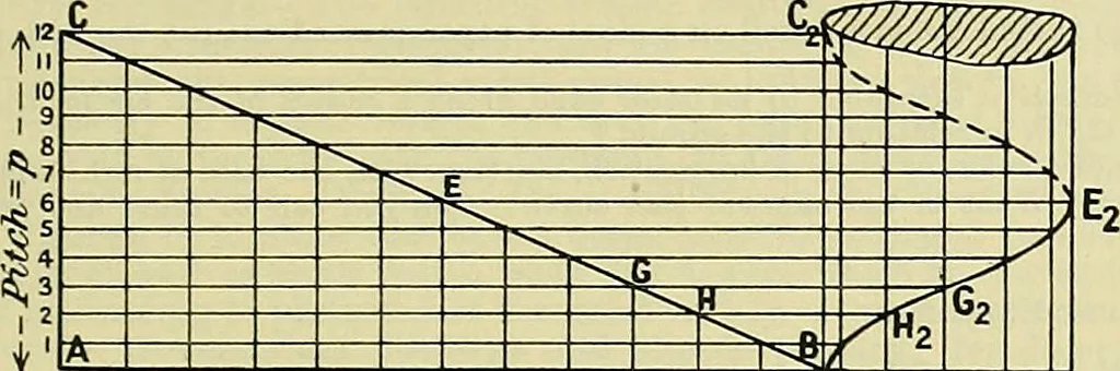 An illustration from Industrial drawing and geometry; an introduction to various branches of technical drawing, 1911, leaf 104