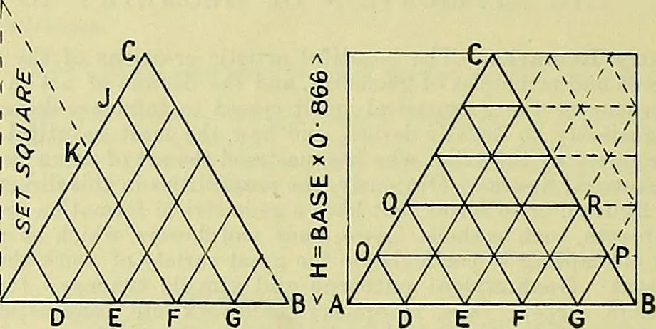 An illustration from Industrial drawing and geometry; an introduction to various branches of technical drawing, 1911, leaf 107