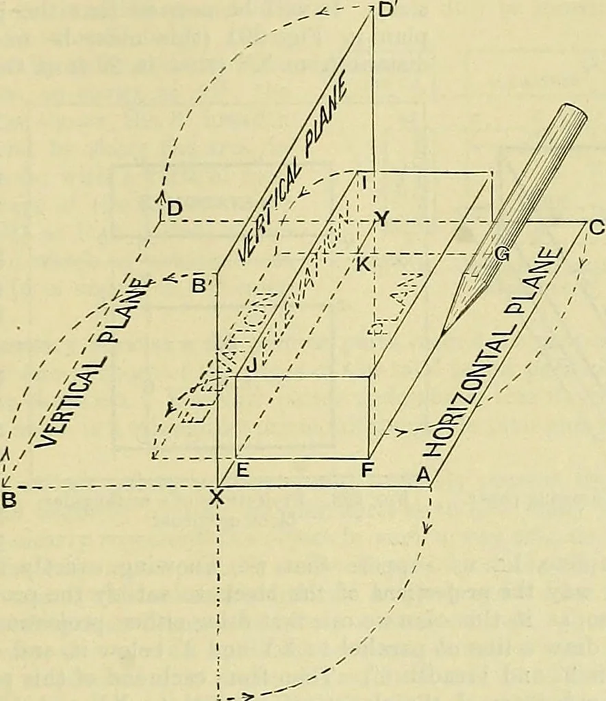 An illustration from Industrial drawing and geometry; an introduction to various branches of technical drawing, 1911, leaf 114