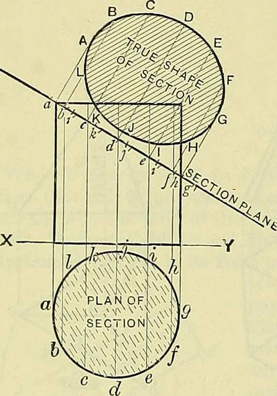 An illustration from Industrial drawing and geometry; an introduction to various branches of technical drawing, 1911, leaf 123