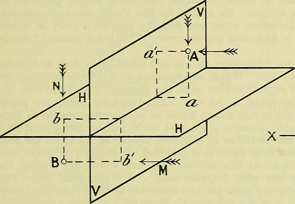 An illustration from Industrial drawing and geometry; an introduction to various branches of technical drawing, 1911, leaf 130