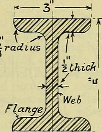 An illustration from Industrial drawing and geometry; an introduction to various branches of technical drawing, 1911, leaf 132