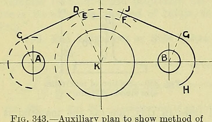 An illustration from Industrial drawing and geometry; an introduction to various branches of technical drawing, 1911, leaf 133