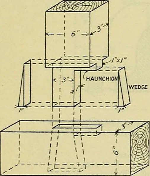 An illustration from Industrial drawing and geometry; an introduction to various branches of technical drawing, 1911, leaf 140