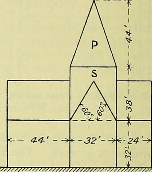An illustration from Industrial drawing and geometry; an introduction to various branches of technical drawing, 1911, leaf 153