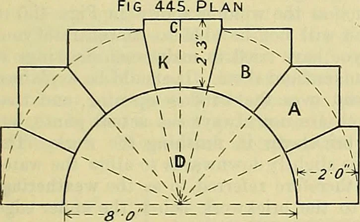 An illustration from Industrial drawing and geometry; an introduction to various branches of technical drawing, 1911, leaf 154