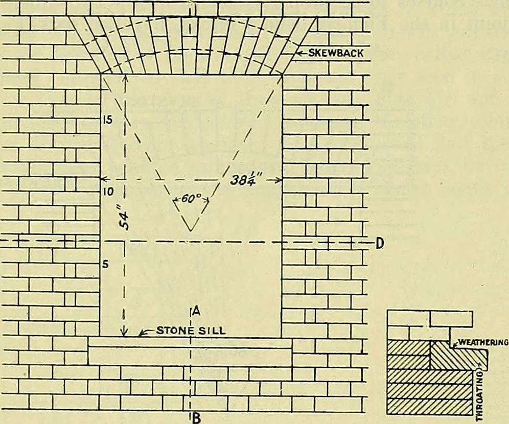 An illustration from Industrial drawing and geometry; an introduction to various branches of technical drawing, 1911, leaf 155