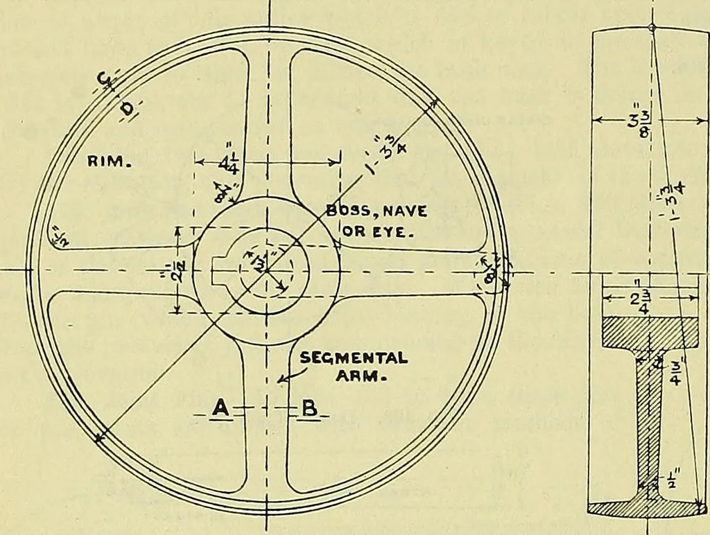 An illustration from Industrial drawing and geometry; an introduction to various branches of technical drawing, 1911, leaf 159