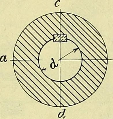 An illustration from Industrial drawing and geometry; an introduction to various branches of technical drawing, 1911, leaf 161