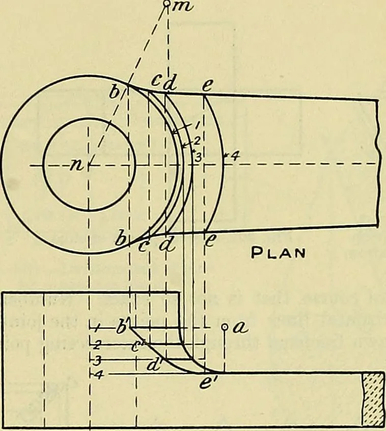 An illustration from Industrial drawing and geometry; an introduction to various branches of technical drawing, 1911, leaf 166
