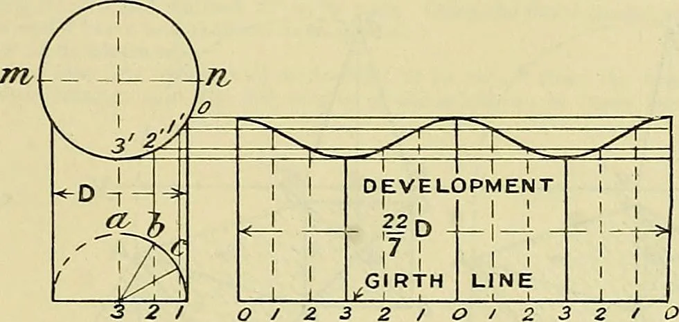 An illustration from Industrial drawing and geometry; an introduction to various branches of technical drawing, 1911, leaf 168