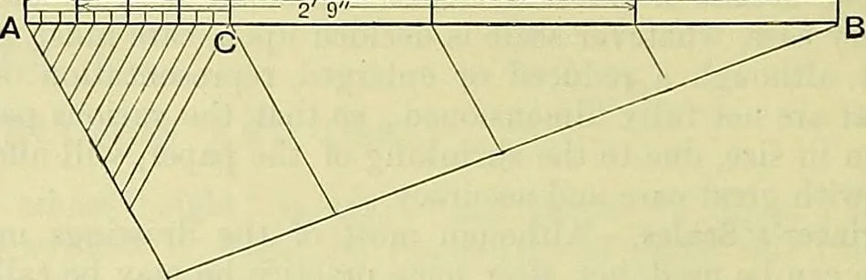 An illustration from Industrial drawing and geometry; an introduction to various branches of technical drawing, 1911, leaf 43