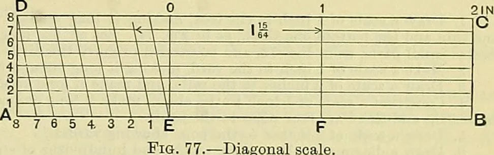 An illustration from Industrial drawing and geometry; an introduction to various branches of technical drawing, 1911, leaf 44