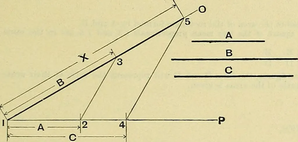 An illustration from Industrial drawing and geometry; an introduction to various branches of technical drawing, 1911, leaf 48