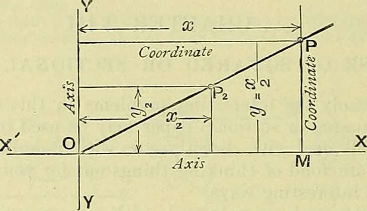 An illustration from Industrial drawing and geometry; an introduction to various branches of technical drawing, 1911, leaf 57