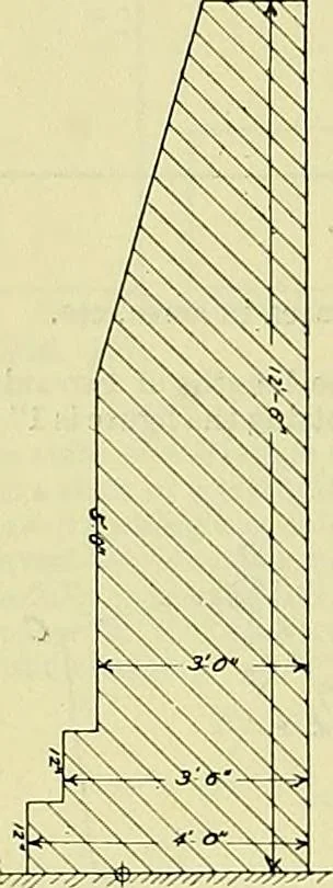 An illustration from Industrial drawing and geometry; an introduction to various branches of technical drawing, 1911, leaf 75