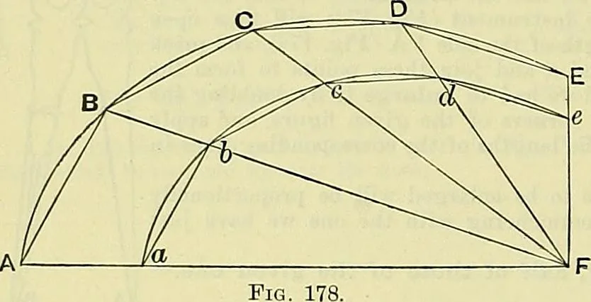 An illustration from Industrial drawing and geometry; an introduction to various branches of technical drawing, 1911, leaf 77