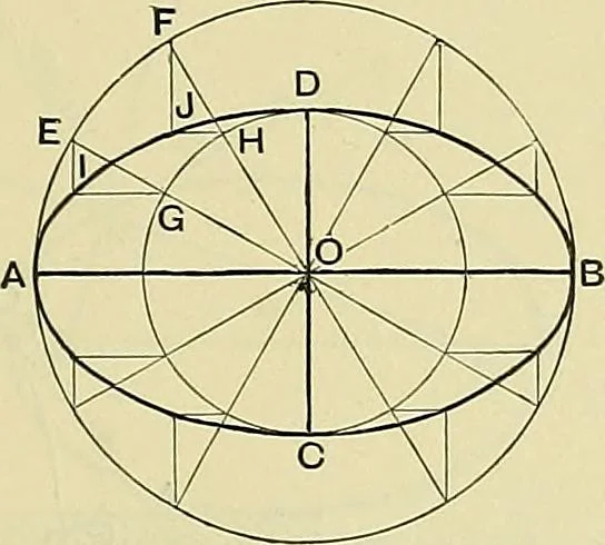 An illustration from Industrial drawing and geometry; an introduction to various branches of technical drawing, 1911, leaf 86