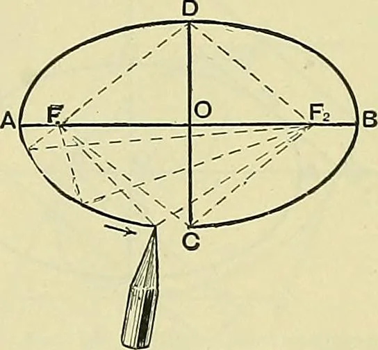 An illustration from Industrial drawing and geometry; an introduction to various branches of technical drawing, 1911, leaf 86
