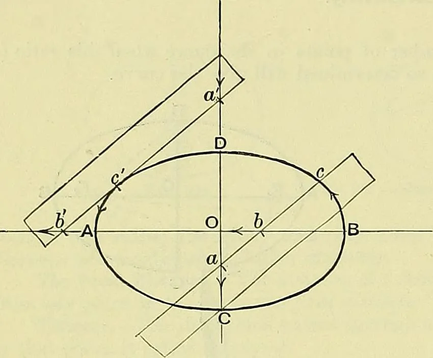 An illustration from Industrial drawing and geometry; an introduction to various branches of technical drawing, 1911, leaf 87
