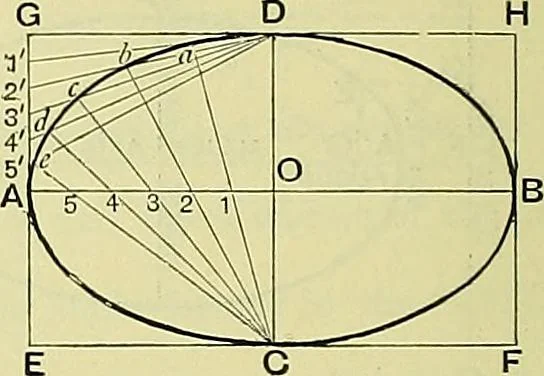 An illustration from Industrial drawing and geometry; an introduction to various branches of technical drawing, 1911, leaf 87