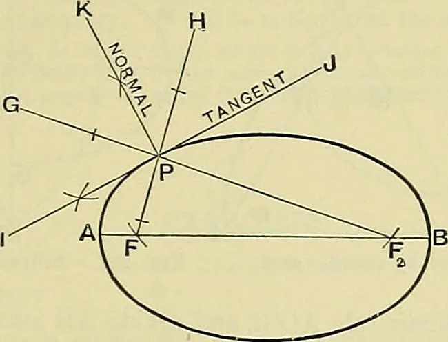 An illustration from Industrial drawing and geometry; an introduction to various branches of technical drawing, 1911, leaf 88
