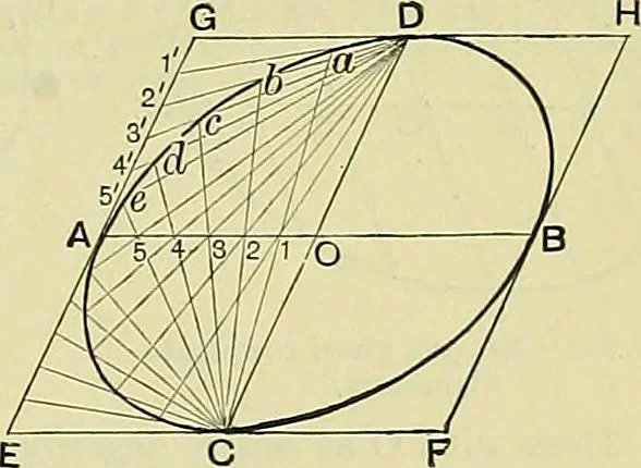 An illustration from Industrial drawing and geometry; an introduction to various branches of technical drawing, 1911, leaf 88