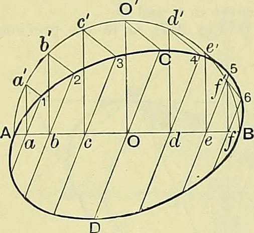 An illustration from Industrial drawing and geometry; an introduction to various branches of technical drawing, 1911, leaf 89