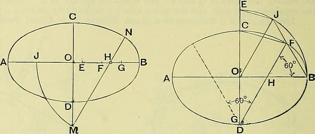 An illustration from Industrial drawing and geometry; an introduction to various branches of technical drawing, 1911, leaf 89