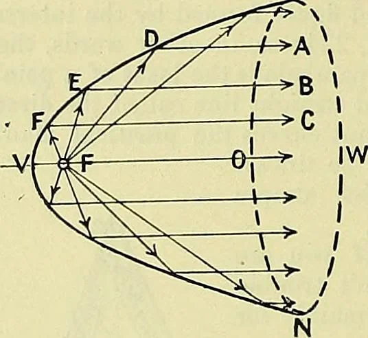 An illustration from Industrial drawing and geometry; an introduction to various branches of technical drawing, 1911, leaf 93