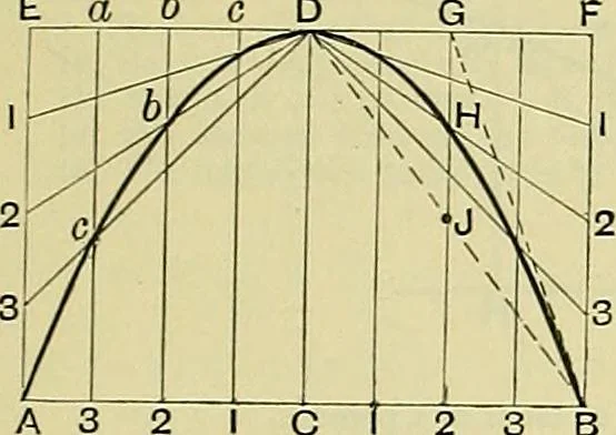 An illustration from Industrial drawing and geometry; an introduction to various branches of technical drawing, 1911, leaf 94