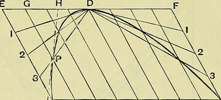 An illustration from Industrial drawing and geometry; an introduction to various branches of technical drawing, 1911, leaf 95