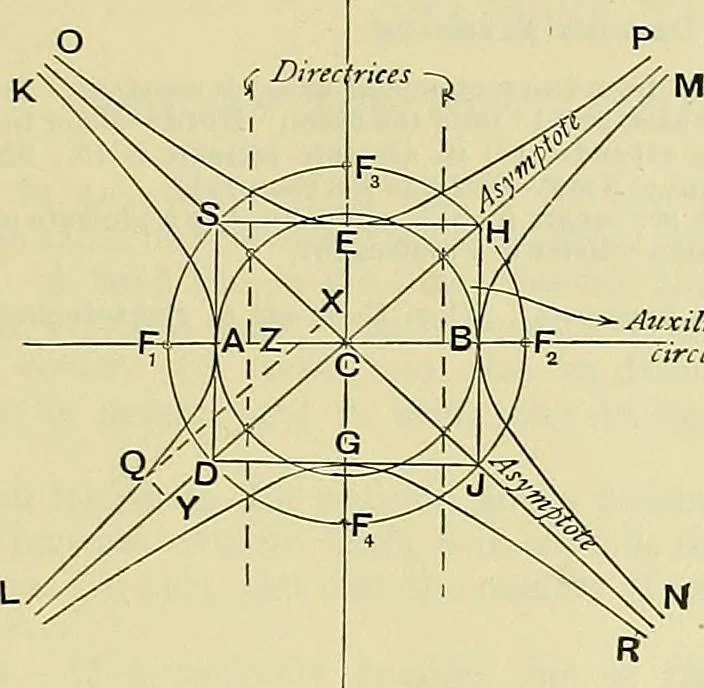 An illustration from Industrial drawing and geometry; an introduction to various branches of technical drawing, 1911, leaf 98