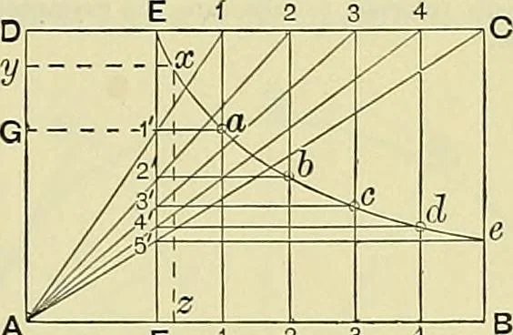 An illustration from Industrial drawing and geometry; an introduction to various branches of technical drawing, 1911, leaf 98