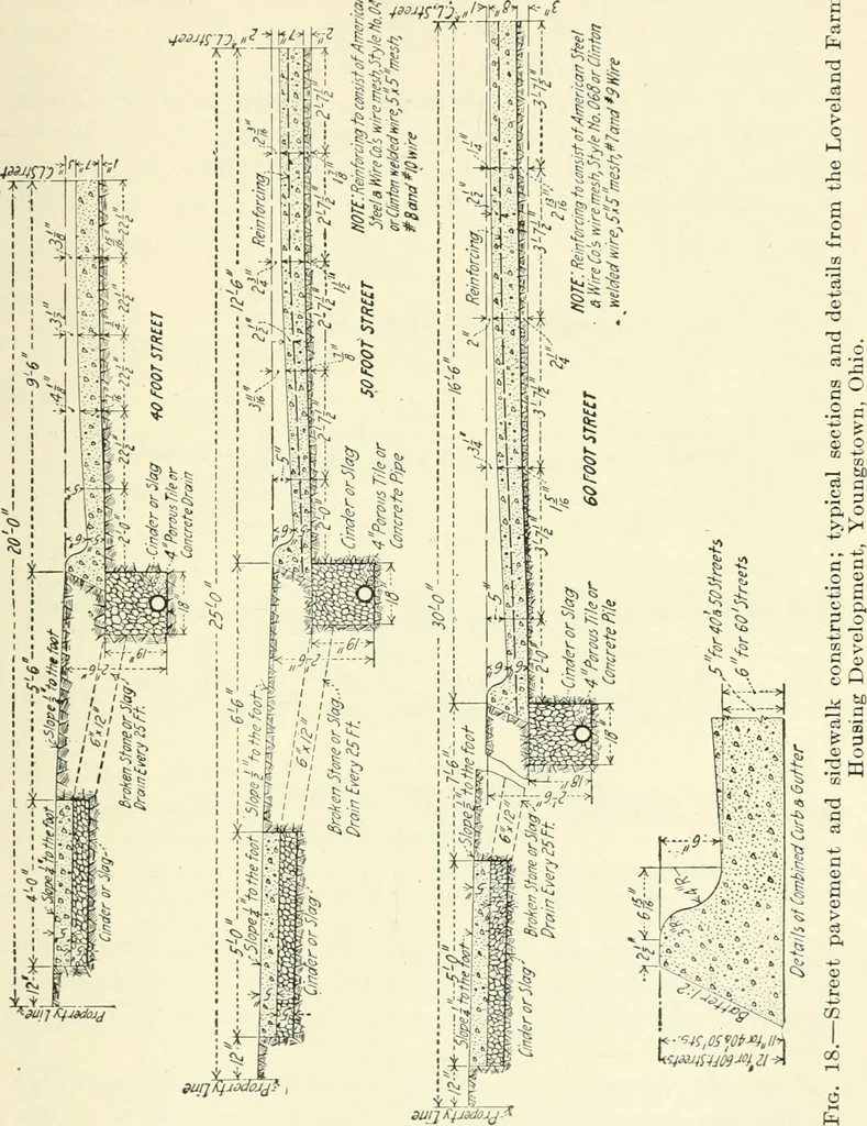 An illustration from Industrial housing; with a discussion of accompanying activities; such as town planning - street systems - development of utility services - and related engineering and construction features, 1920, leaf 164