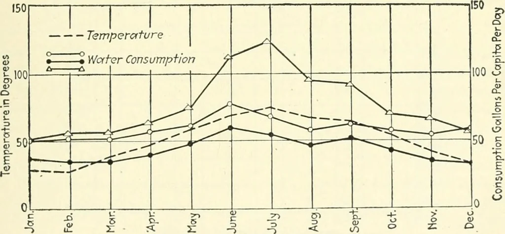An illustration from Industrial housing; with a discussion of accompanying activities; such as town planning - street systems - development of utility services - and related engineering and construction features, 1920, leaf 180