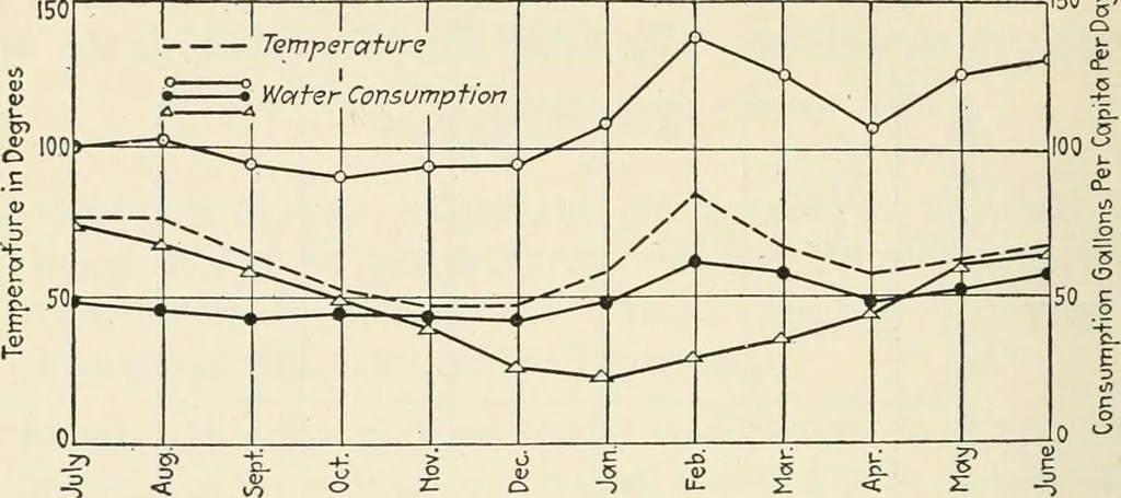 An illustration from Industrial housing; with a discussion of accompanying activities; such as town planning - street systems - development of utility services - and related engineering and construction features, 1920, leaf 181